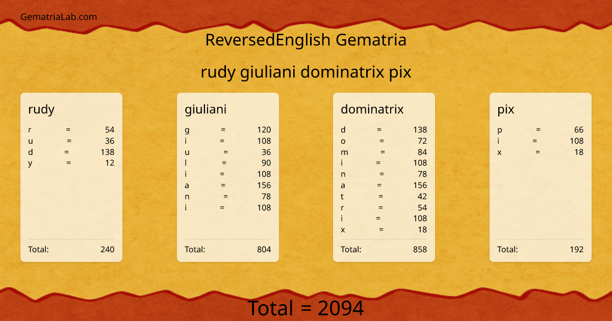rudy giuliani dominatrix pix in reversedEnglish Gematria